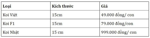 Bảng giá cá koi F1 ở Việt Nam