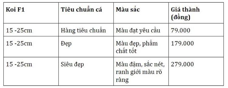 Bảng giá cá koi Nhật, F1, Việt tại Askoi Farm