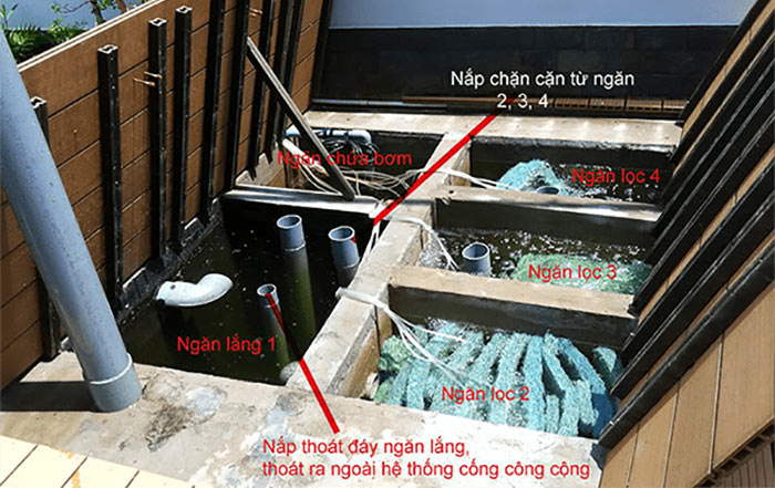 he thong loc ho ca nhieu ngan